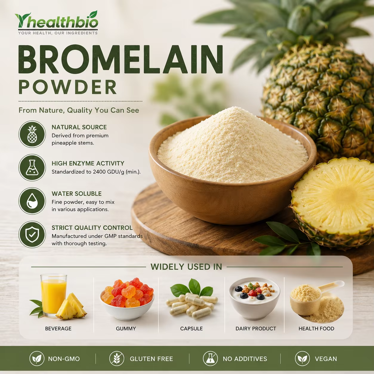 Bromelain222